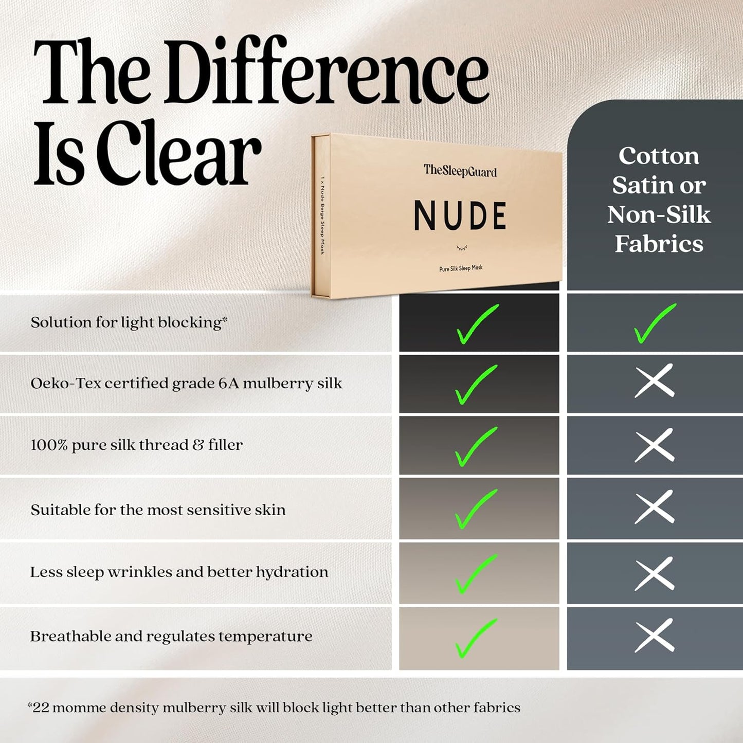 TheSleepGuard Pure Silk Sleep Mask [100% 6A Mulberry Silk, 22 Momme] Light Blocking Travel Essentials. Eye Masks for Sleeping. Black Oeko-Tex Blindfold. Eye Covers for Men & Women