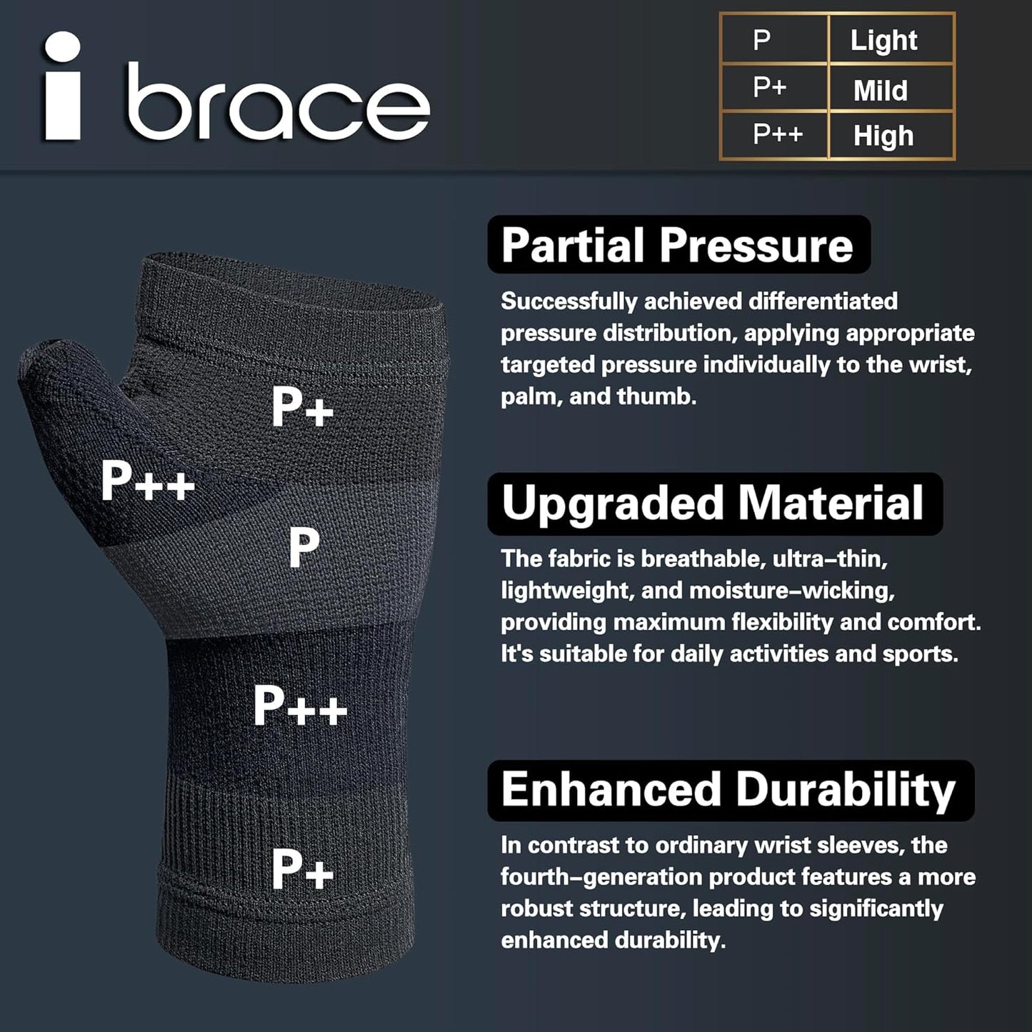 Partial Zone Compression Wrist Sleeve for Carpal Tunnel with thumb support, Reversible Splint for Typing, Gardening, Golf, Yoga, Tennis, Wrist Support Brace for Men & Women-PAIR (Small)