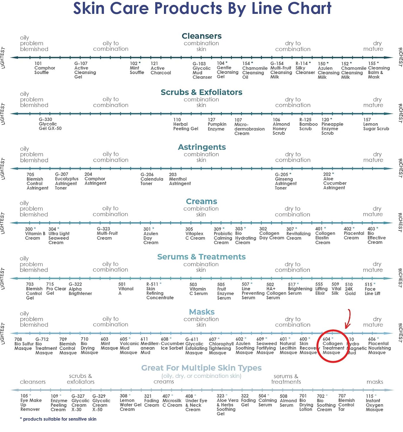 Raya Collagen Treatment Masque (604) | Nourishing Facial Treatment Mask for Combination, Dry, Dehydrated, and Dull Skin | Helps Reduce Lines and Wrinkles