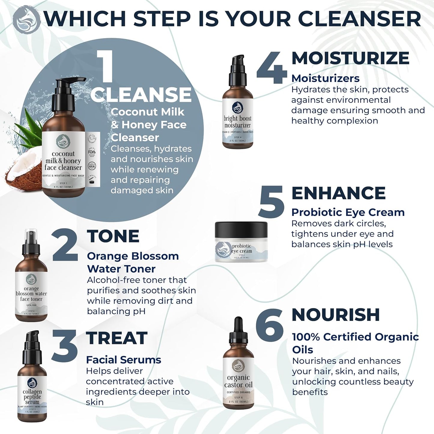 Coconut Milk & Honey Face Wash 4 fl oz – Gentle Hydrating Cleanser for Sensitive to Dry Skin | Fragrance-Free, Non-Drying Formula with Aloe & Jojoba | Ideal for Redness, Dryness & Daily Makeup Removal