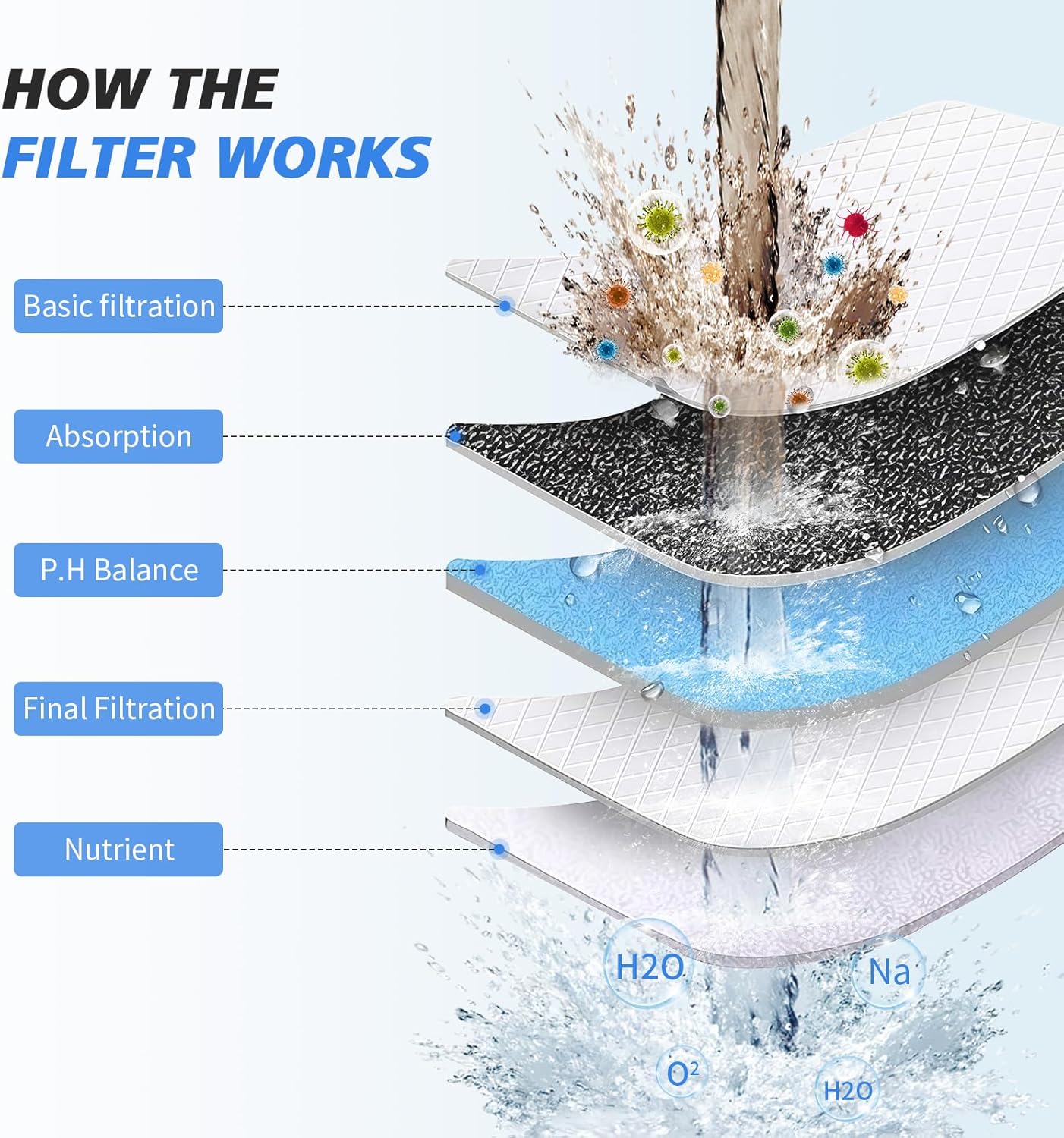 20-Stage Shower Filter-Shower Head Filter for Hard Water, with 3 Replaceable Cartridges, High Output Shower Water Filter for Removing Chlorine and fluoride, Brushed Nickel