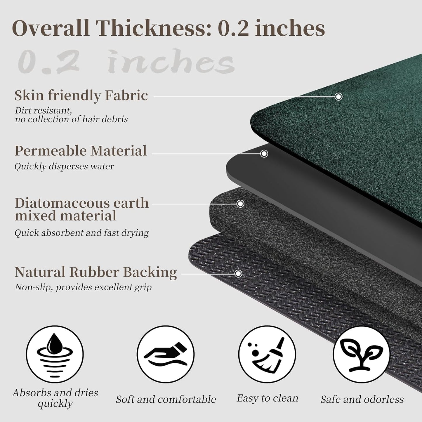 Bathroom Rugs Sets 2 Piece - Quick Dry Super Absorbent Bath Mat for Bathroom Diatomaceous Earth Bathroom Rugs with Rubber Backing Non-Slip Bath Mat Rugs for Shower Floor, 47x17 + 24x17, Dark Green