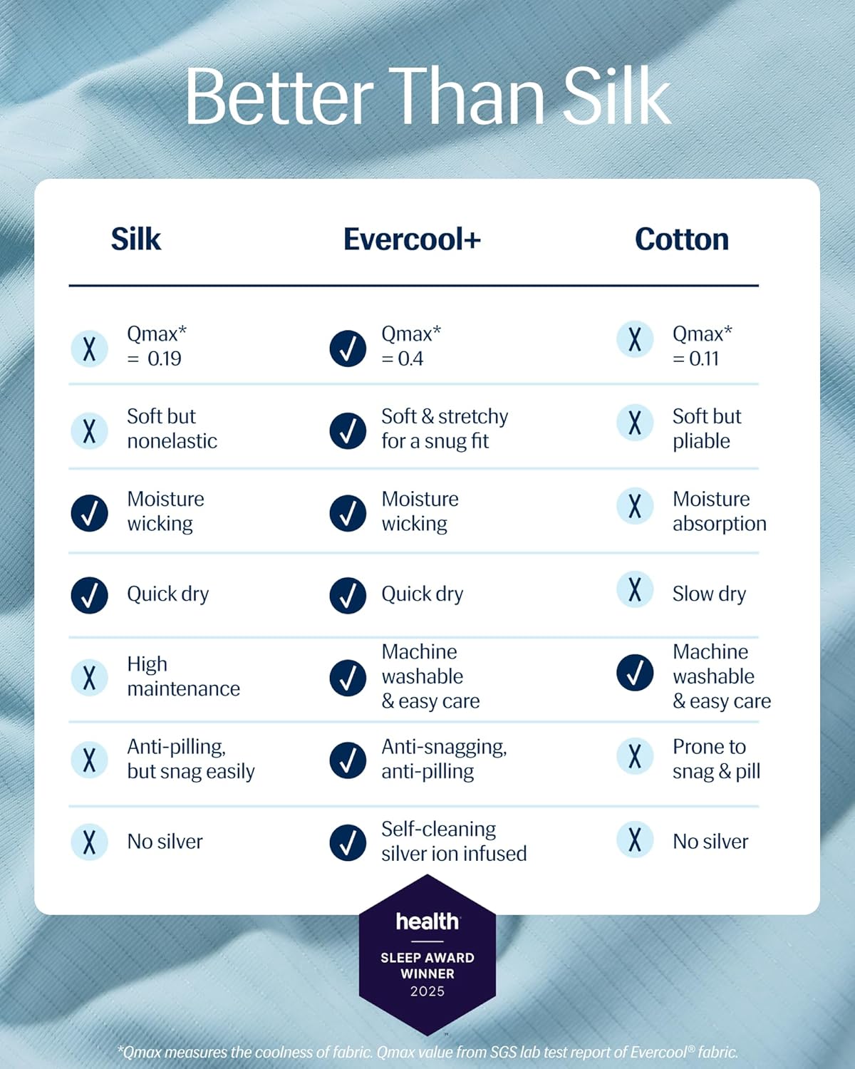 REST® Evercool®+ Cooling Pillowcases Standard - 2 Pillowcases for Sensitive Skin, Silver Infused Fabric for Hygienic Sleep, Silky Smooth for Curly Hair, High Elastic for Snug Fit (19x29 inches)