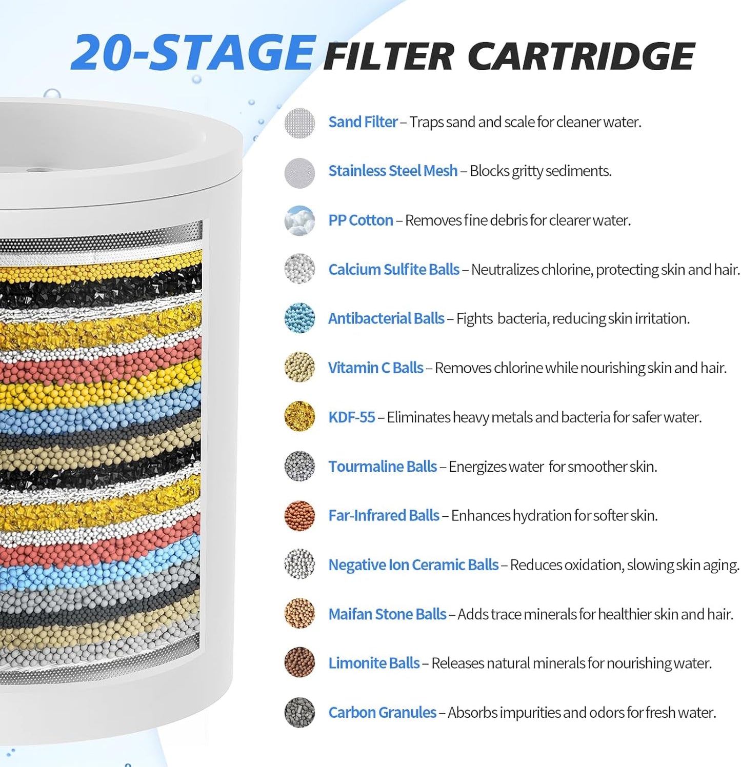 20-Stage Shower Filter-Shower Head Filter for Hard Water, with 3 Replaceable Cartridges, High Output Shower Water Filter for Removing Chlorine and fluoride,Black