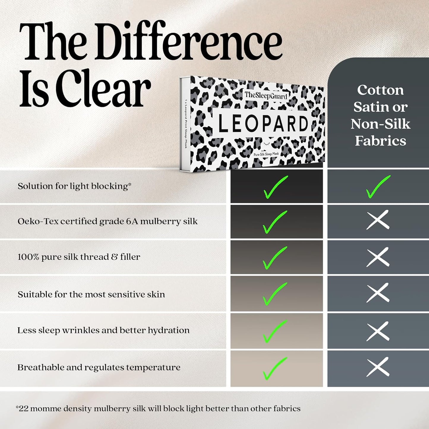 TheSleepGuard Pure Silk Sleep Mask [100% 6A Mulberry Silk, 22 Momme] Light Blocking Travel Essentials. Eye Masks for Sleeping. Black Oeko-Tex Blindfold. Eye Covers for Men & Women