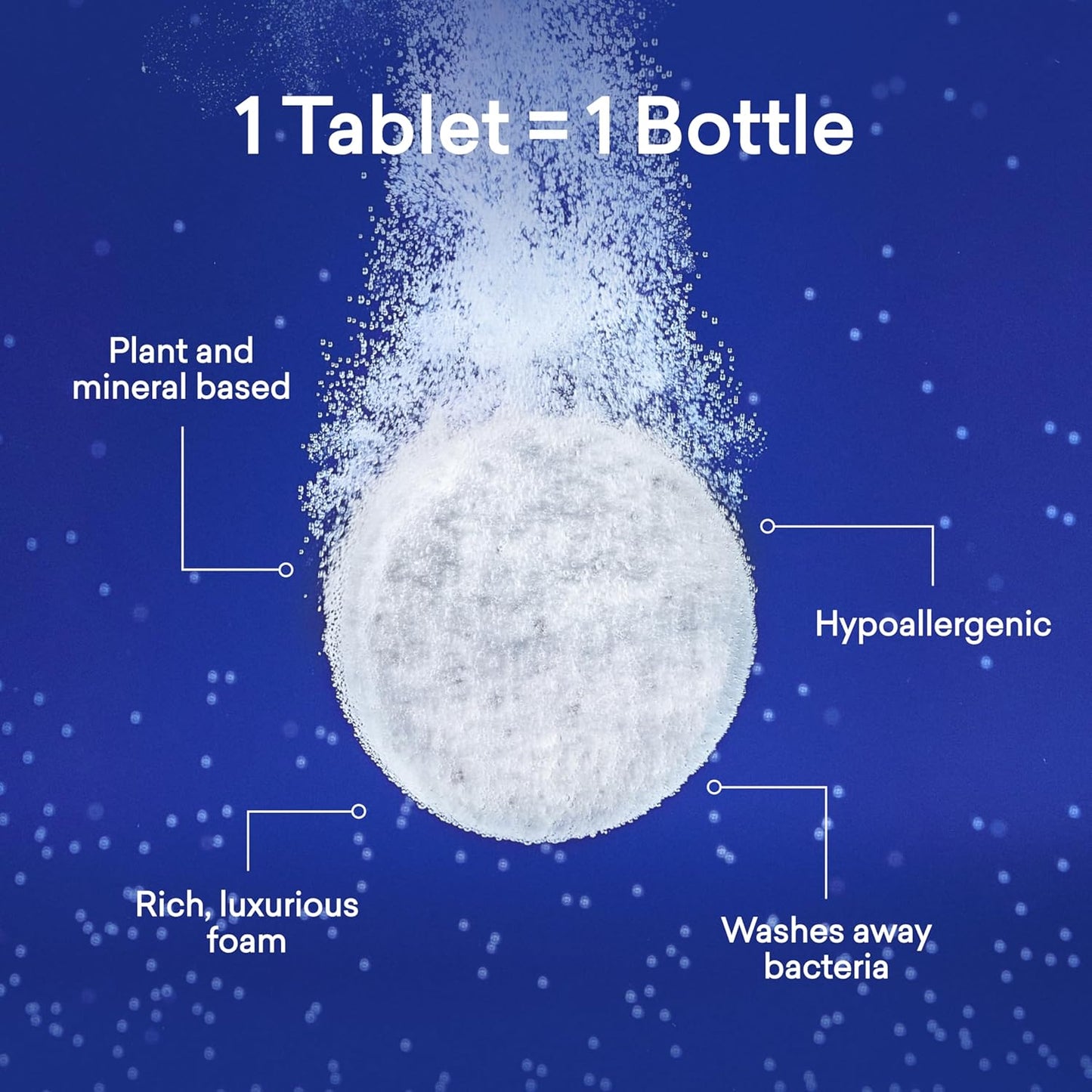 BLUELAND Foaming Hand Soap Refill Tablets, 10-Pack, Perrine Lemon Scent, Eco Friendly Cleaning Products, 10 x 9 Fl oz