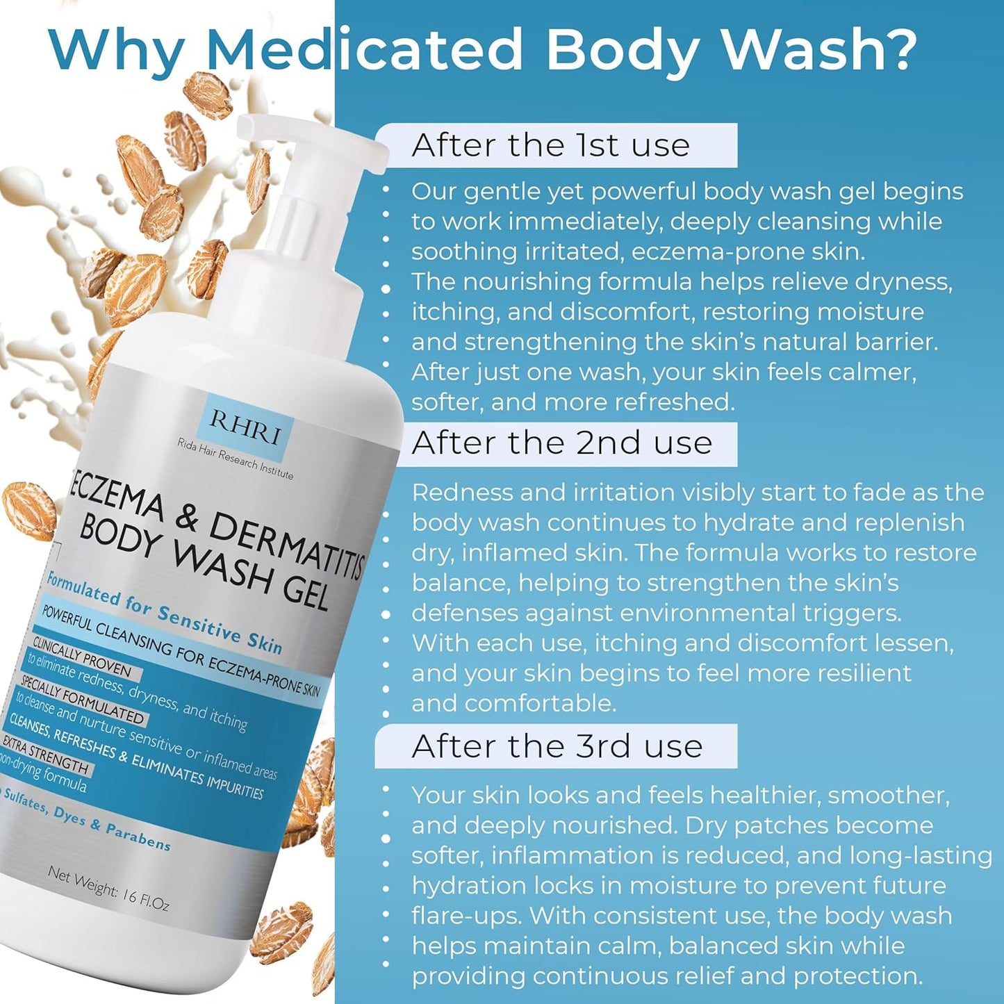 Eczema Body Wash | Eczema Treatment | Gel Cleanser For Eczema Prone Skin | Soothes Dryness & Itching, Gentle On Eczema & Dermatitis, Sulfate-Free With A Free Scrubber Brush